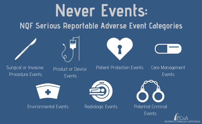 The 7 categories of never events depicted in white graphics on a blue background. They are a surgical knife, IV bag, heart, medicine, nurses hat, MRI machine and handcuffs.  